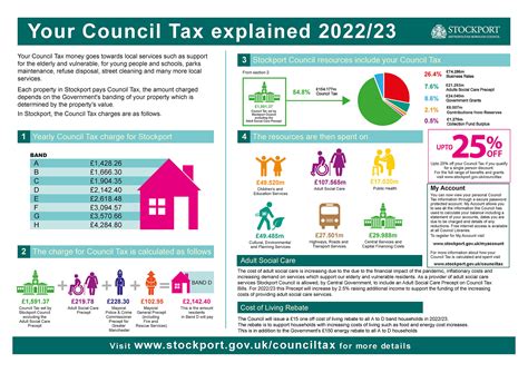 More information about Council Tax .